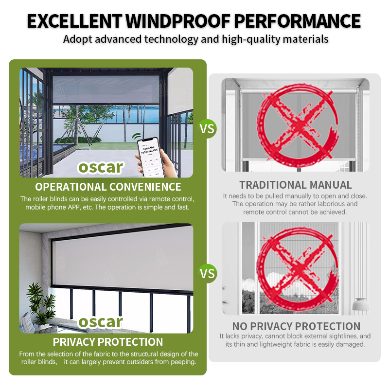 Batteriebetriebenes Smart-Steu – Outdoor Power Roller Shades Bewertung und Preis