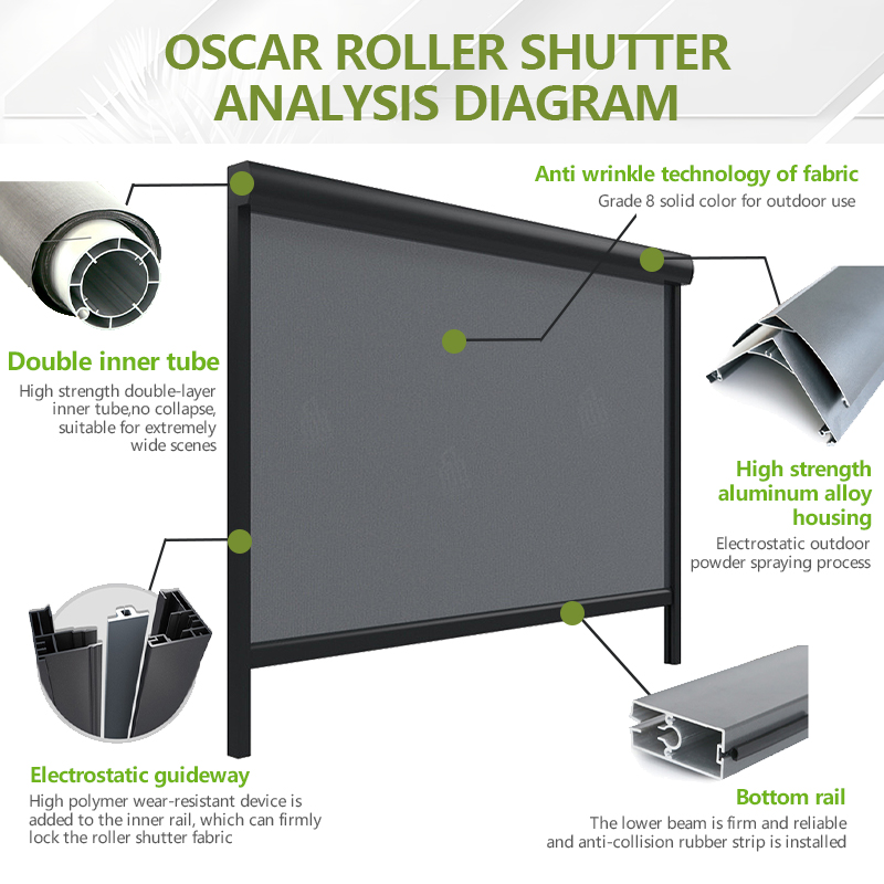 Batteriebetriebene motorisiert – Outdoor Power Roller Shades Bewertung und Preis