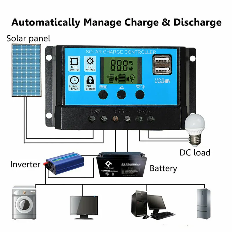50 W Solarpanel-Set, monokrist – Outdoor Power Board Bewertung und Preis