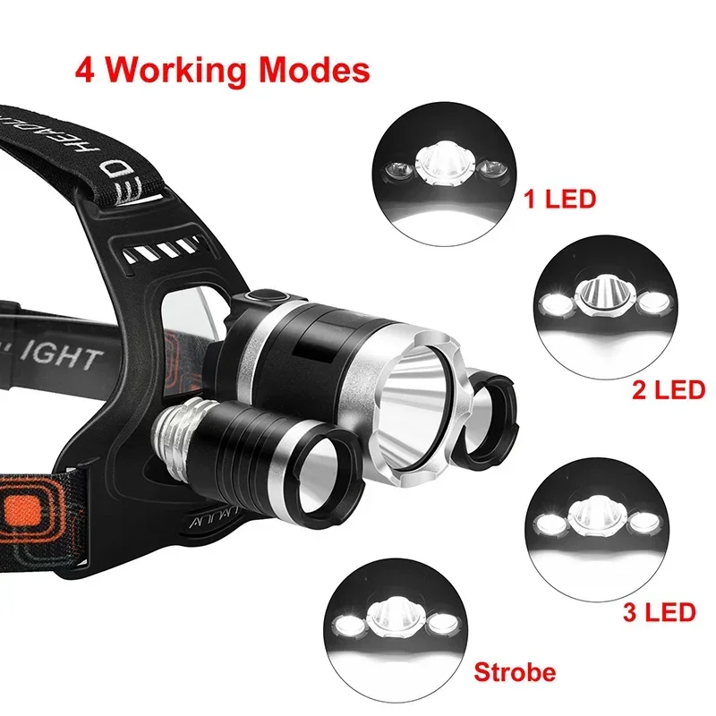 Hochleistungs-LED-Stirnlampe 1 – Outdoor Power Supply Bewertung und Preis