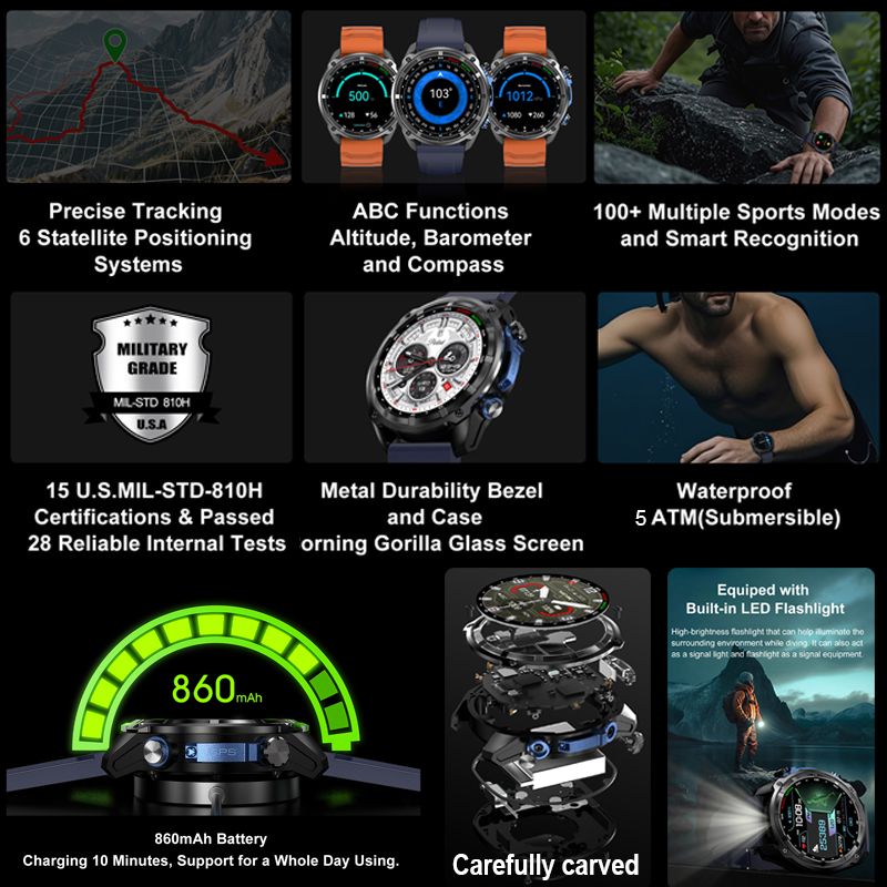 2026 Militärische GPS-Smartwat – Outdoor Power Meter Box Bewertung und Preis